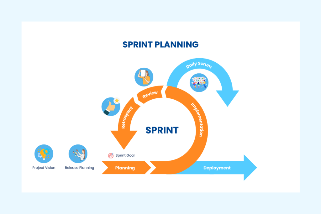 Sprint Planning - IFIConsulting